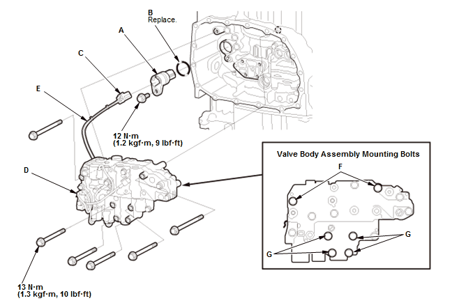 Continuously Variable Transmission (CVT) - Testing & Troubleshooting